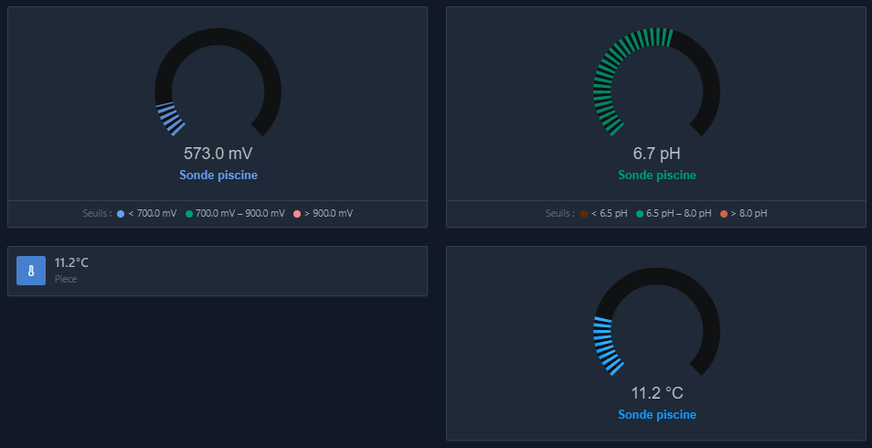 Seuils de couleur du widget Jauge